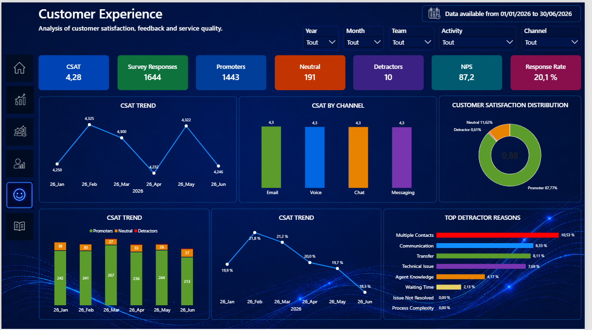 Customer Experience