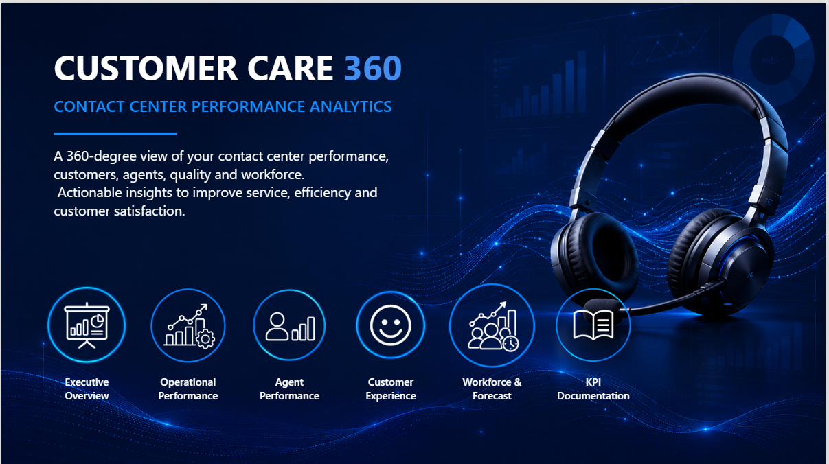 Customer Care 360 Home