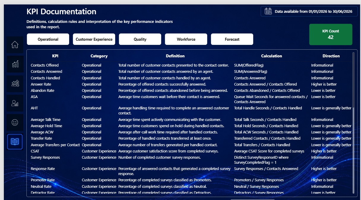KPI Documentation