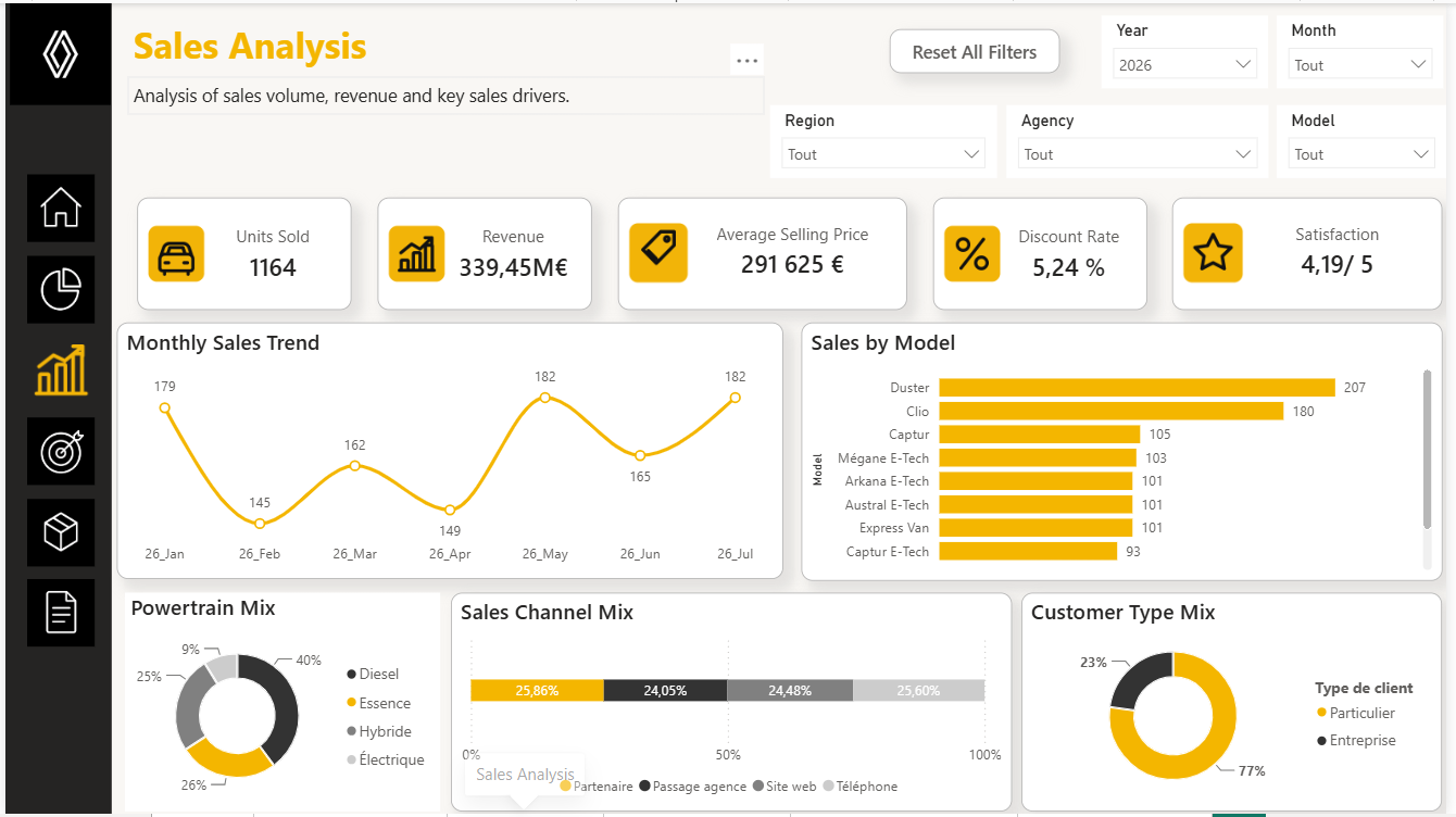 Sales Analysis